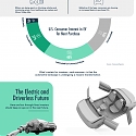 (Infographic) Anticipating the Driverless Future of Vehicles