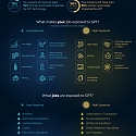 (Infographic) Which Jobs Will Be Most Impacted by ChatGPT ?