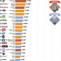 (Infographic) Which Businesses Have the Most Physical Locations Around the World ?