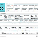 (Infographic) AI 100 : The Most Promising Artificial Intelligence Startups of 2023
