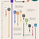 (Infographic) American Companies That Failed in China