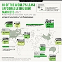 10 of The World’s Least Affordable Housing Markets