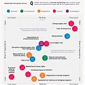 The Biggest Global Risks of 2023