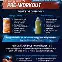 (Infographic) The Business of Energy Drinks