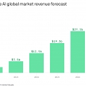 Generative AI Software Market Forecast to Expand Near 10 Times by 2028 to $36 Billion