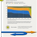 (Infographic) J.P. Morgan - ESG Explained : 7 Essentials Investors Need to Know