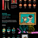 (Infographic) A Visual Guide to Profile Picture NFTs