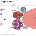 The Exploding Generative AI Market