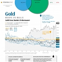 (Infographic) Commodity Investing Through Miners and Explorers