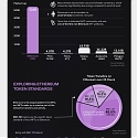 (Infographic) What are NFTs ? Mapping the NFT Ecosystem