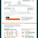 (Infographic) Investing in The Future of AgTech & Food Innovation