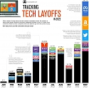 What Tech Job Cuts Say About Silicon Valley—and the Rest of the Economy