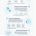 (Infographic) Top Tech Trends in Healthcare Sector Poised for Growth in 2022