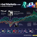2025 in Review : The Ups, Downs, and Returns of Global Markets