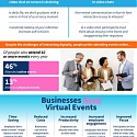 (Infographic) A Look at the Future of Virtual and Hybrid Events