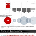 (Infographic) Bain - Pandemic Spurs a Transformation of the Luxury Market