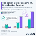 (Paper) The Billion Dollar Breather In, Breathe Out Routine
