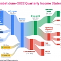 How Big Tech Revenue and Profit Breaks Down, by Company