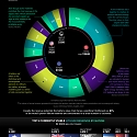 Breaking Down the $400 Billion Battery Value Chain