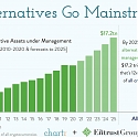 Alternatives Go Mainstream