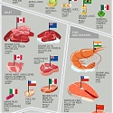 (Infographic) Top U.S. Food Imports by Origin Country