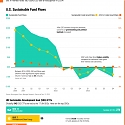 Is ESG Investing in Decline ?