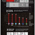 (Infographic) 3 Reasons for the Fertilizer and Food Shortage