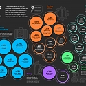 (Infographic) The Fastest Growing and Declining Industries in the U.S. (2021-2031P)