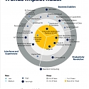 Gartner - Emerging Technologies and Trends Impact Radar for 2021