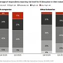 Executive Survey : AI Moves From Pilots to Production