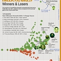 Billionaire Wealth : The Biggest Winners and Losers in 2023