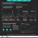 (Infographic) Money Supply and Inflation Over 150 Years