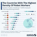 The Countries With The Highest Density of Robot Workers