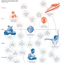 (Infographic) Economist - What Prediction Markets Suggest Will Happen in 2022