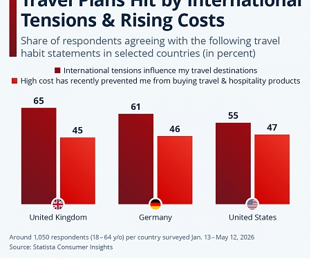 Travel Plans Hit by Geopolitical Tensions & Rising Costs