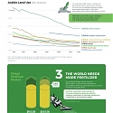 (Infographic) The Fertilizer Market : 4 Things Investors Need to Know in 2023