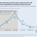 (PDF) Deloitte - CXOs and 5G Edge Networks