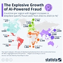 How Dangerous are Deepfakes and Other AI-Powered Fraud ?