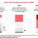 IT Spending Recovery to Accelerate in 2022