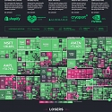 (Infographic) The Best and Worst Performing Sectors of 2020