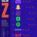(Infographic) Gen Z’s Favorite Brands, Compared with Older Generations