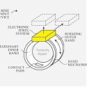 (Patent) Apple has Won A Major Smart Ring Patent Designed to Control Companion Device UI's