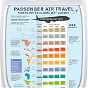 (Infographic) When Will Air Travel Return to Pre-Pandemic Levels?