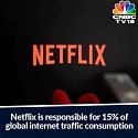 Netflix is Responsible for 15% of Global Internet Traffic