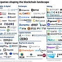 80+ Companies Shaping The Blockchain Landscape