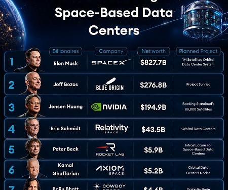 (Infographic) Data Centers Are Hitting Earth's Limits. Space Could Be Next.
