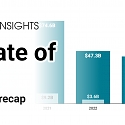 CB Insights - State of AI 2023 Recap