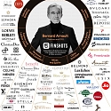 The Biggest Luxury Business Empire - LVMH