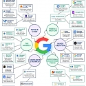 Google's AI Ecosystem : 6 Layers for Enterprise AI