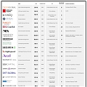 (Infographic) ​​​​​​​​​​Top VCs Investing in Crypto & Blockchain Companies